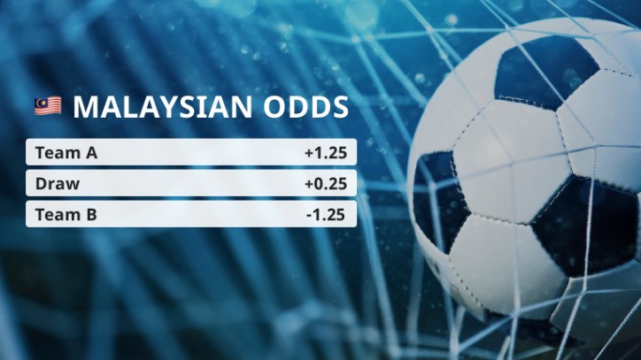 So sánh odds tỷ lệ cược Indo và Malay